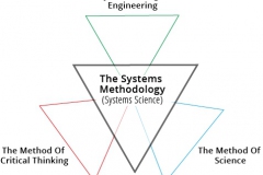 model-social-approach-overview-systems-methodology-triade-CC0-P0
