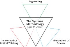 model-social-approach-overview-systems-methodology-triade