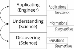 model-social-approach-science-CC0-P0