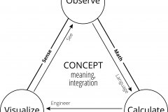 model-social-approach-science-combined