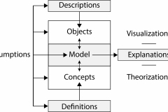 model-social-approach-science-rational-language-CC0-P0