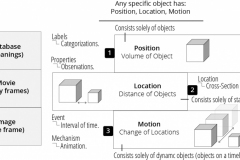 model-social-approach-science-rational-object-position-location-motion-memory-time-instant-CC0-P0