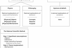 model-social-approach-science-theories-rational-CC0-P0