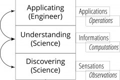 model-social-approach-science