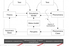 model-social-approach-scientific-extended-semantic-CC0-P0