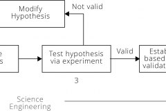 model-social-approach-scientific-method