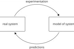 model-social-approach-scientific-real-model