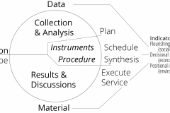 model-social-approach-scientific-real-world-project-CC0-P0