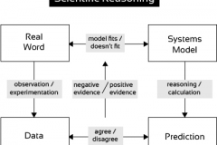 model-social-approach-scientific-reasoning-CC0-P0