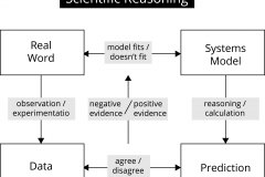 model-social-approach-scientific-reasoning