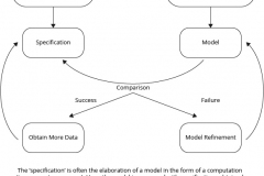 model-social-approach-scientific-specification-model-CC0-P0