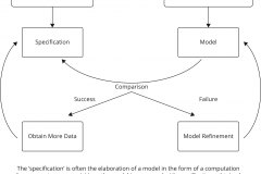 model-social-approach-scientific-specification-model