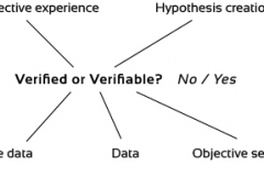 model-social-approach-scientific-verification-CC0-P0