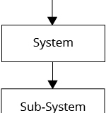 model-social-approach-systems-hierarchy-logic-CC0-P0