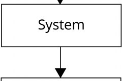 model-social-approach-systems-hierarchy-logic