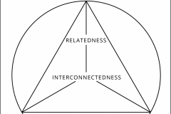 model-social-approach-systems-thinking-conception-axiomatics-interconnectedness-relatedness-wholeness-CC0-P0