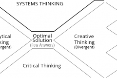 model-social-approach-systems-thinking-creative-thinking-CC0-P0