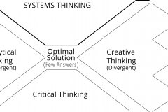 model-social-approach-systems-thinking-creative-thinking
