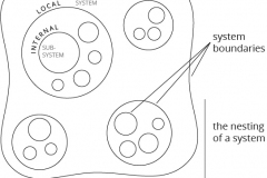 model-social-approach-systems-thinking-ecosystem-nesting-CC0-P0