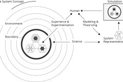 model-social-approach-systems-thinking-model-simulation-representations