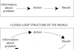 model-social-approach-systems-thinking-open-loop-impression-CC0-P0