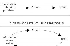 model-social-approach-systems-thinking-open-loop-impression