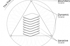 model-social-approach-systems-thinking-state-elements-CC0-P0