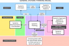 model-social-approach-systems-thinking