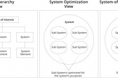 model-social-approach-systems-views-hierarchy-system-of-systems-optimization