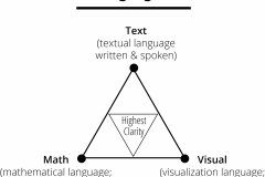 model-social-conception-language-text-visual-math-CC0-P0