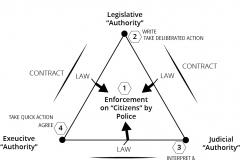 model-social-conception-law-legislative-judicial-executive-enforcement-CC0-P0