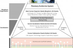 model-social-direction-need-human-fulfillment-habitat-support-priority-planning-operations-emergency