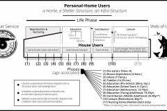 model-social-direction-need-human-phase-age-dwelling-home