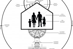model-social-direction-need-human-residentation-family-dwelling-habitat-network-standards-simplified