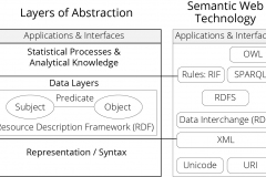 model-social-information-data-abstraction-semantic-web-CC0-P0