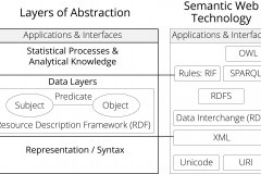 model-social-information-data-abstraction-semantic-web