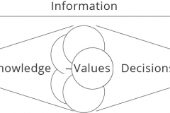 model-social-information-data-knowledge-values-information-CC0-P0