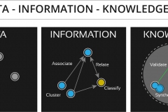 model-social-information-domain-data-information-knowledge-CC0-P0