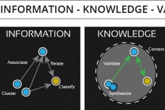model-social-information-domain-data-information-knowledge-value-CC0-P0