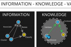 model-social-information-domain-data-information-knowledge-value