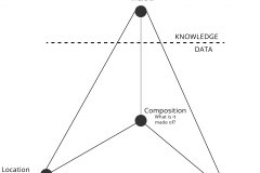 model-social-information-domain-data-knowledge-framework