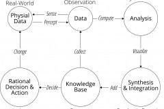 model-social-information-domain-knowledge-sense-making