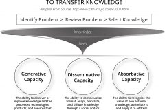 model-social-information-domain-knowledge-transfer-generative-disseminative-absorptive-capacity