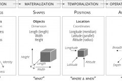 model-social-information-domain-social-concept-object-location-motion