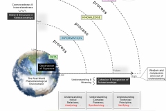 model-social-information-domain-social-information-interrelatedness-CC0-P0
