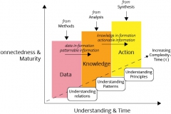 model-social-information-domain-social-information-understanding-connectedness-CC0-P0