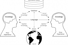 model-social-information-knowledge-communication-storage-application-CC0-P0