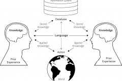 model-social-information-knowledge-communication-storage-application