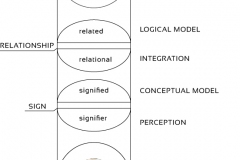 model-social-information-semiotics-compiled-CC0-P0
