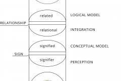 model-social-information-semiotics-compiled